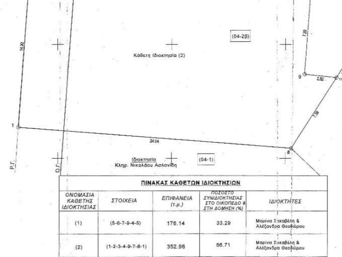 Ιεράπετρα προνομικό οικόπεδο στο κέντρο κοντά με εμβαδόν 352 Τ.Μ.